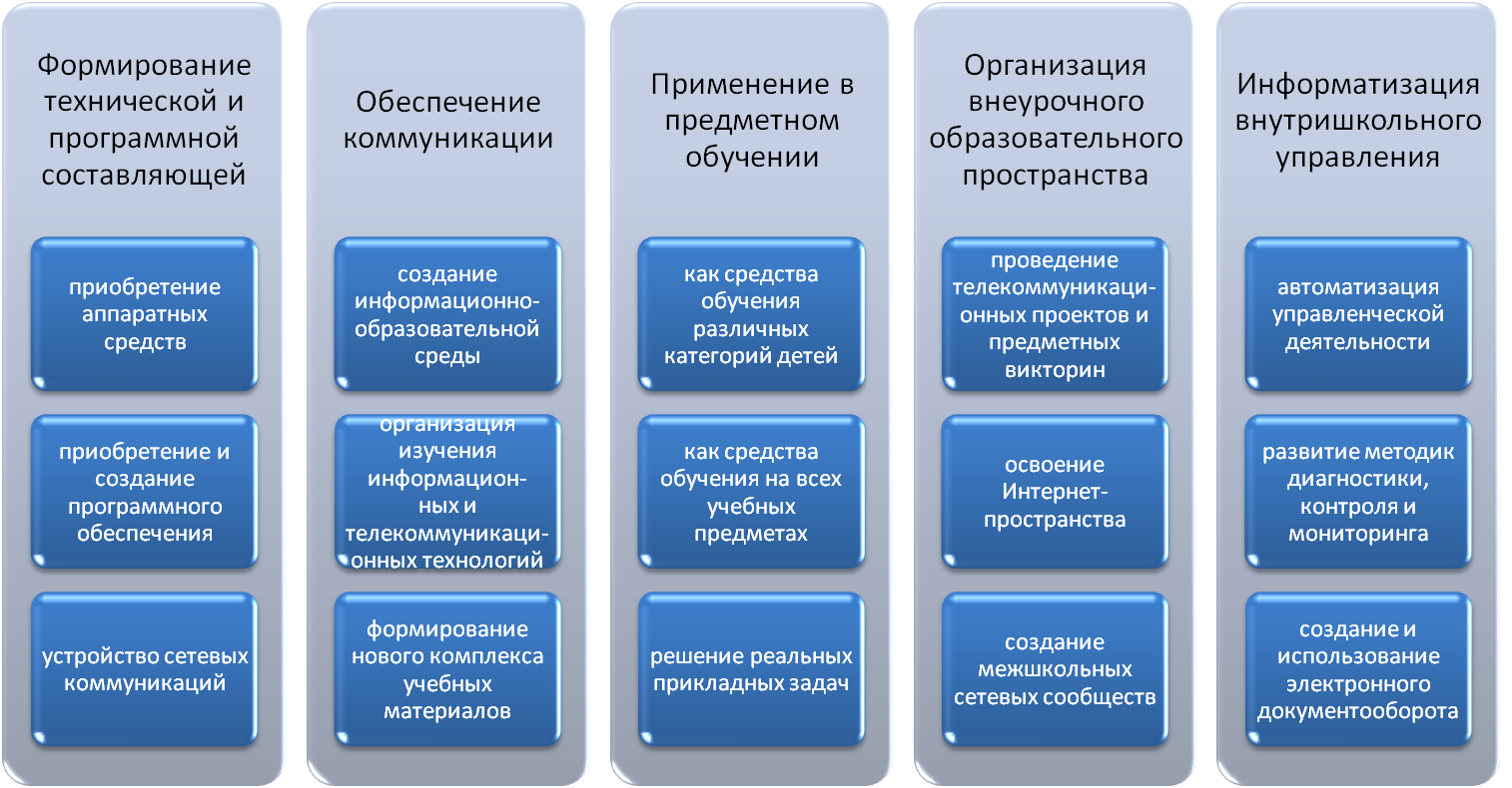 виды групповых проблем фото 118