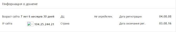 Как узнать когда создан сайт