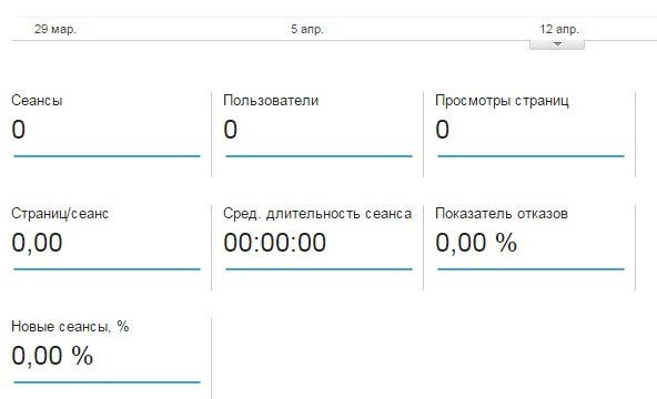 Как установить счетчик Google Analytics