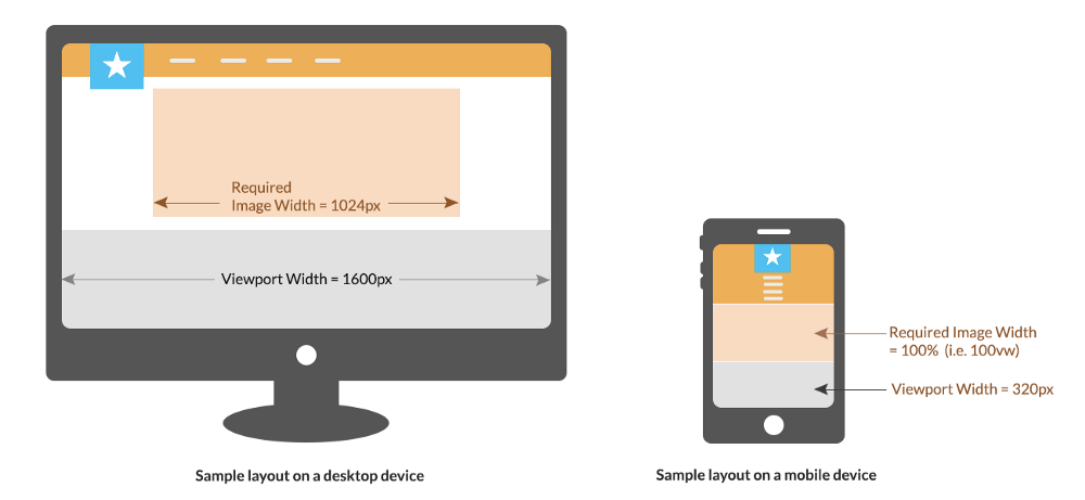 Desktop width