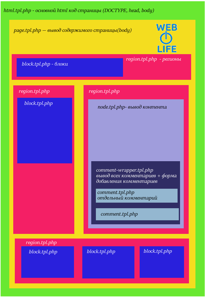 Html блоки для сайта. Блочная верстка веб-страницы. Блоки веб страницы. Верстка сайта html CSS.