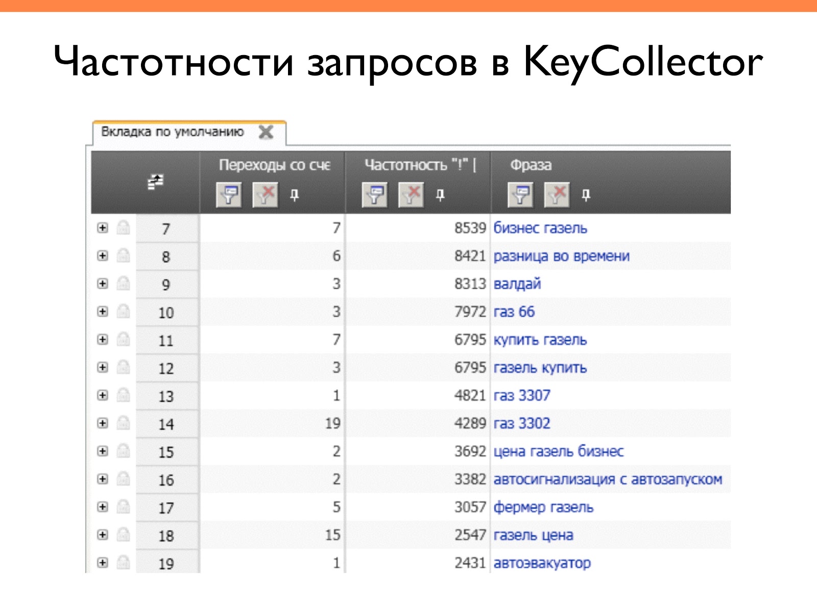 Проверка частот. Частотность запросов. Проверка частотности запросов бесплатно. Частотность заказов. Частотность в семантике это.