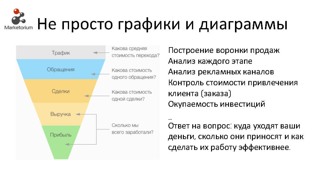 Аналитик продаж. KPI воронки продаж. Воронка продаж с KPI. KPI для этапов воронки. Шутки про воронку продаж.