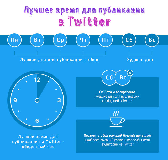 Лучшее время прямо сейчас. Дни для постинга.