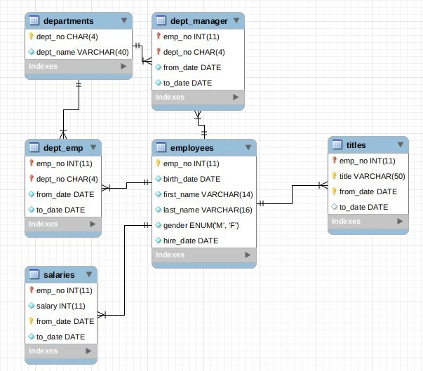 База данных mysql. Диаграмма баз данных SQL магазин. БД интернет магазина MYSQL. База данных интернет магазина MYSQL.