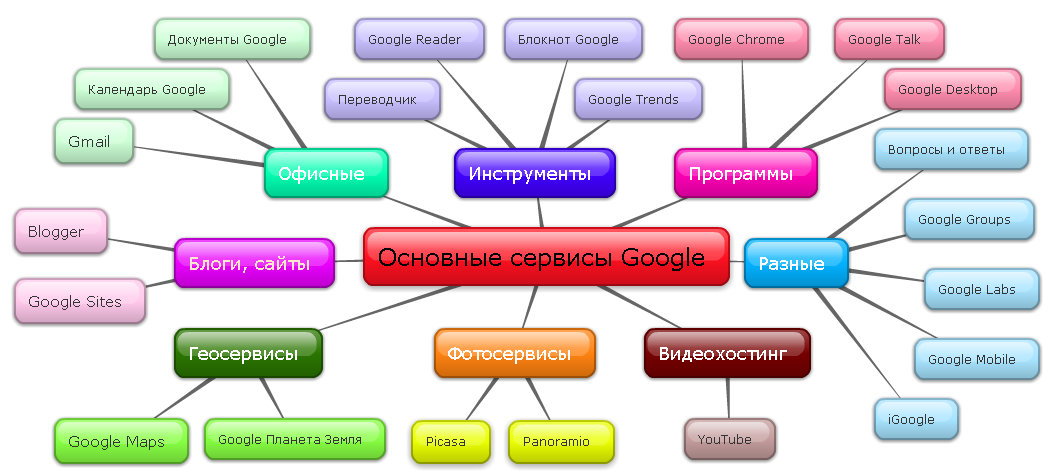 Стили Для Гугл Презентаций