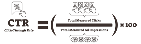 Как посчитать CTR