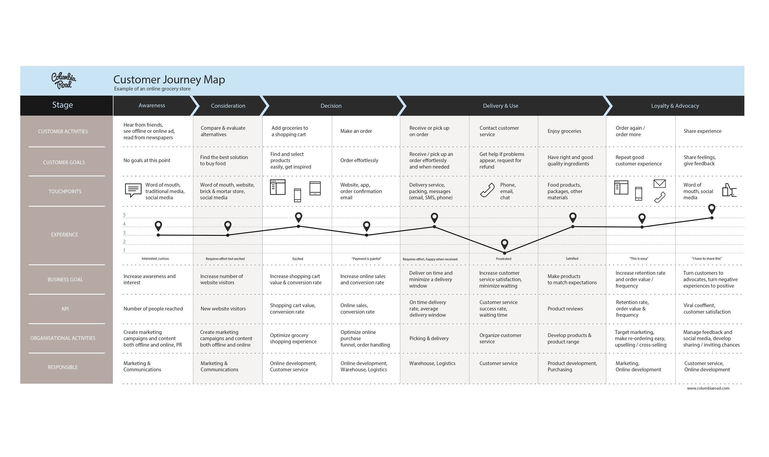 Shopping example. Карта пути клиента customer Journey Map. Customer Journey Map компании. Путь клиента customer Journey этапы. Customer Journey Map построение.