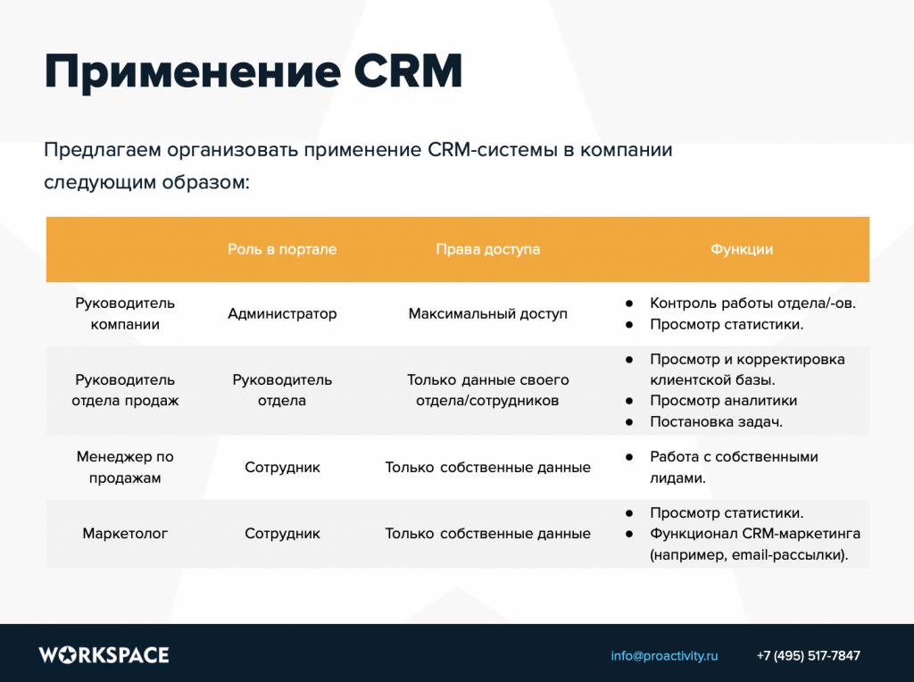 Проект внедрения crm системы в торгово закупочные организации