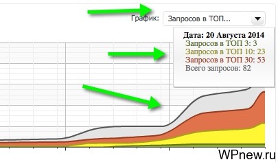 Проверка позиций онлайн