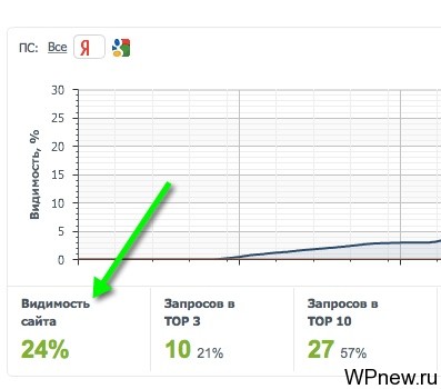 Видимость сайта