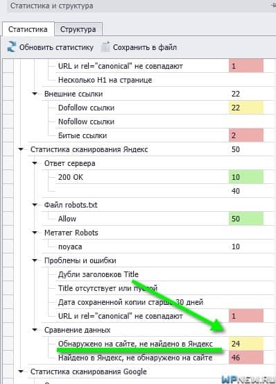 Не в индексе Яндекса