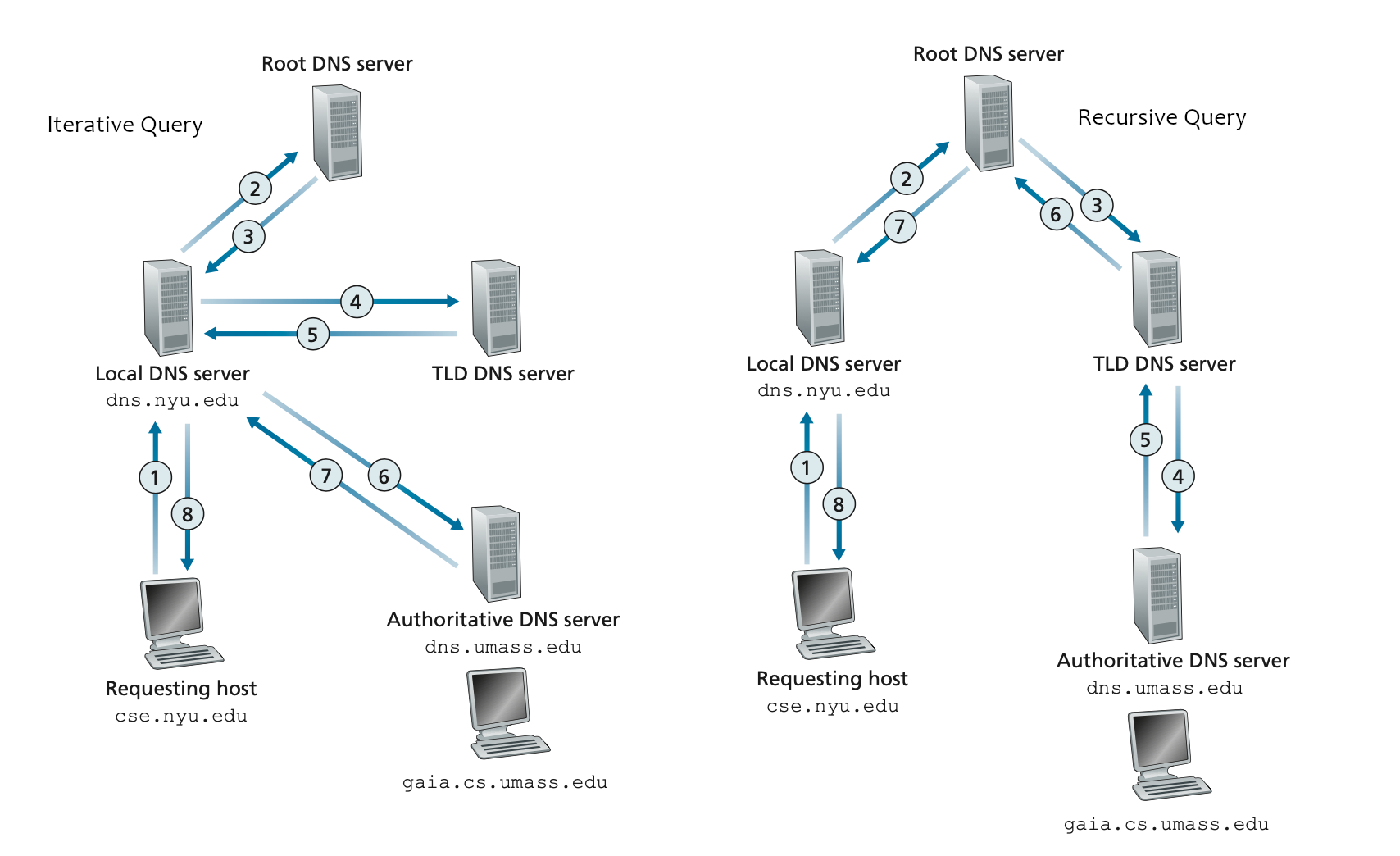 как поменять dns сервер в стиме фото 118