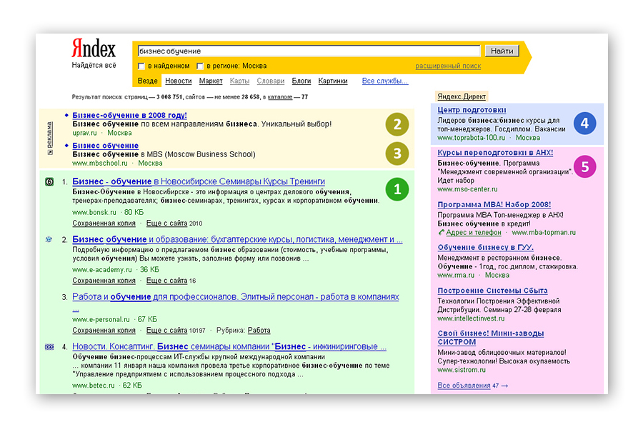 Интернет узнавать через. Контекстная реклама спецразмещение. Позиции в Яндекс директ. Рекламные позиции в Яндекс директ. Позиции в выдаче Яндекс директ.