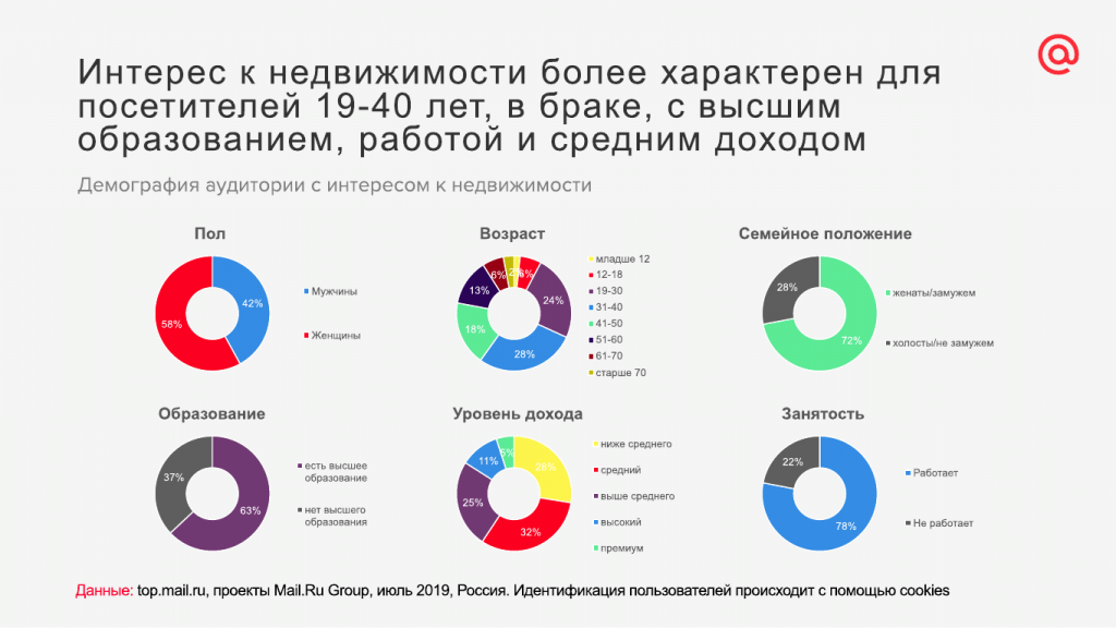 3. Портрет аудитории.png