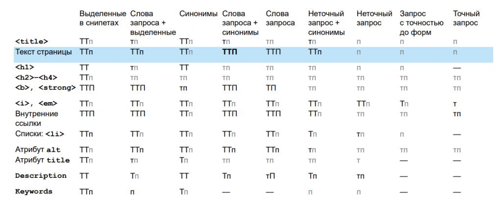 Яндекс сводная таблица.png