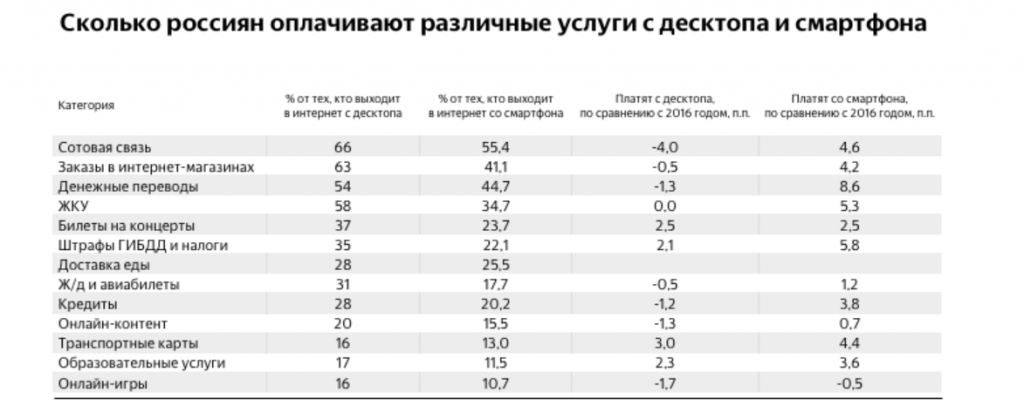 Оплата услуг с декстопа и мобильных приложений.png