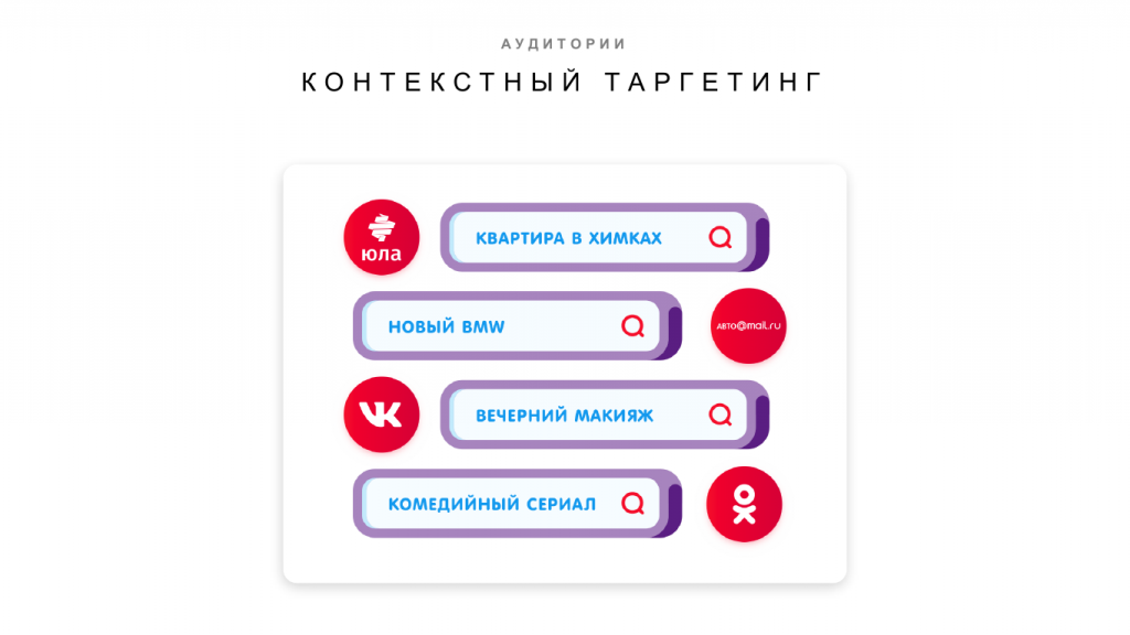 10 контекст. Контекстный таргетинг. Контекстная реклама и таргетинг. Контекстный таргетинг MYTARGET. Мемы про таргетинг.