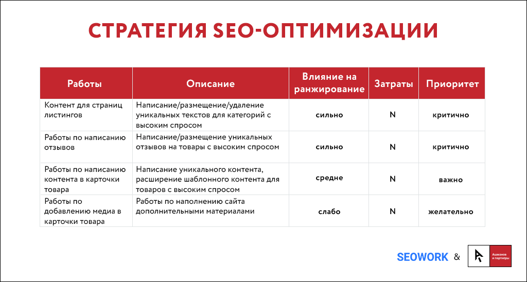 План обучения seo