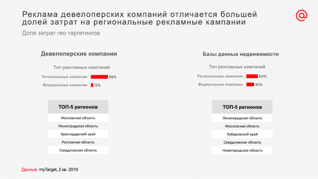 4. Девелоперы и базы недвижимости.png