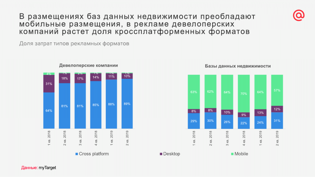 15. Распределение по рекламным форматам.png