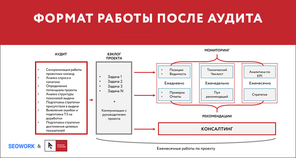 Гк аудит. Аудит проекта. Аудит системы продаж. Аудит сайта. Аудит пример.