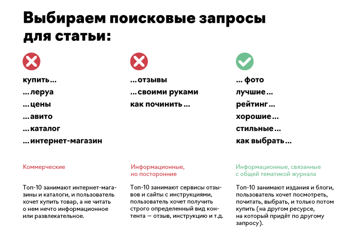 Запросы для статьи.png