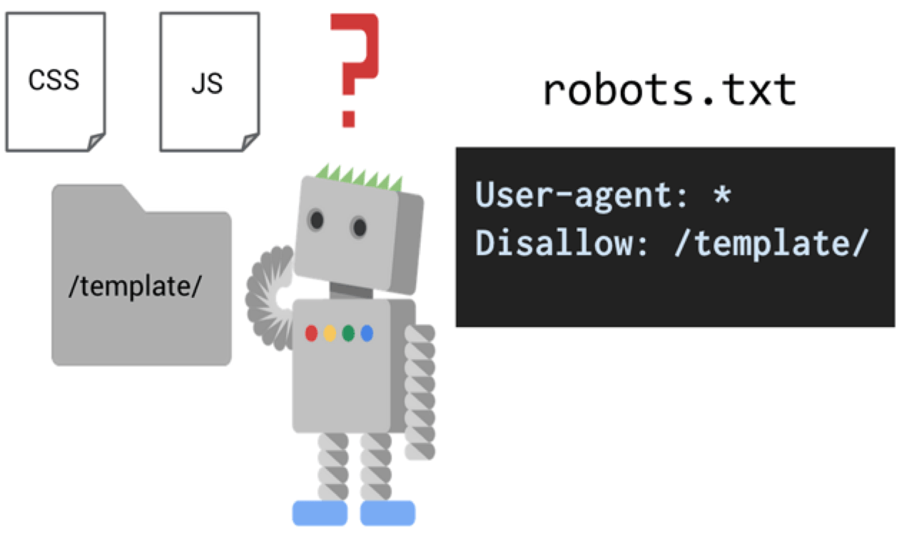 Robots txt что это