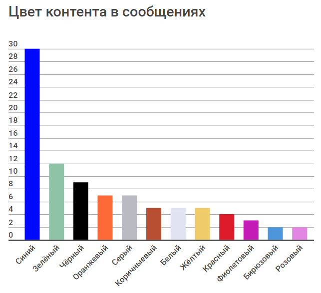 цвет контента приветственного письма