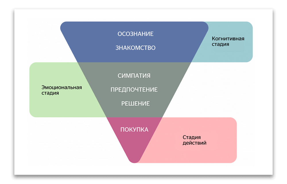 Ца 3. B2b клиенты. Мотивы клиентов b2b. Ценности b2b клиентов. Типы клиентов b2b.