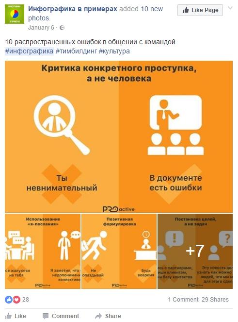 Инфографика как визуальный контент