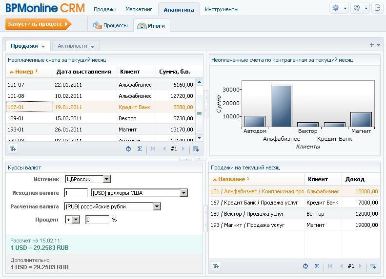 Программы для отдела продаж. Регион софт CRM. CRM программа. Интерфейс системы BPMONLINE CRM от компании Terrasoft.