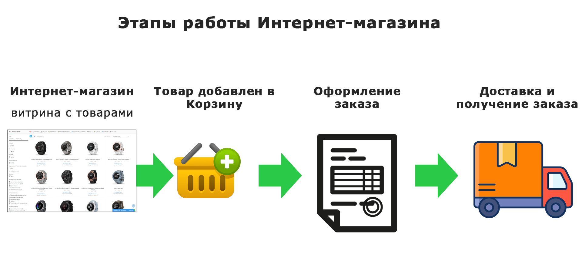 Схема получения денег