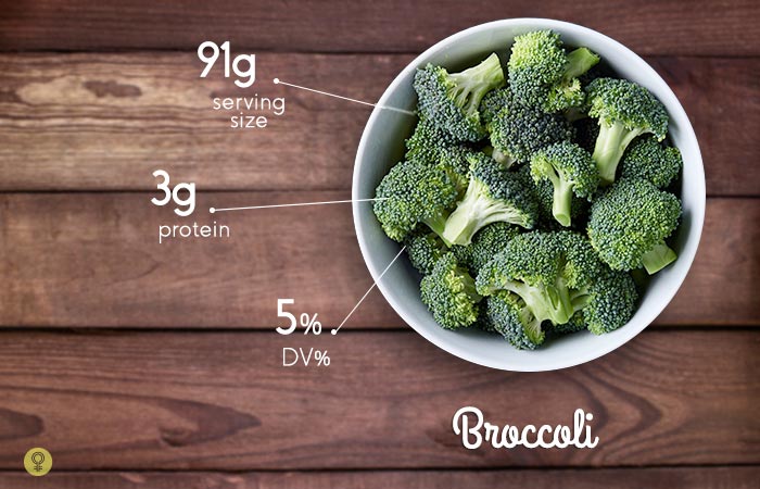 Овощи содержат протеин