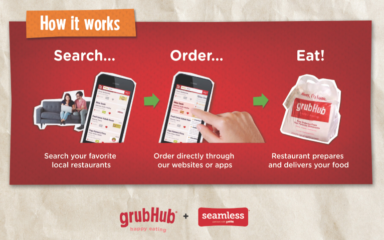 GrubHub Brand Positioning