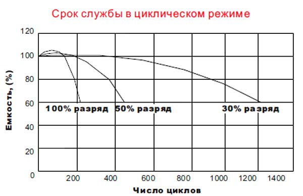 Рабочая температура аккумулятора смартфона