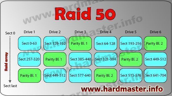 Raid 50 описание