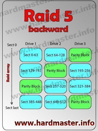 Raid 5 backward описание