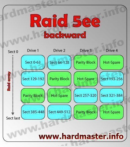 Raid 5-ee backward описание