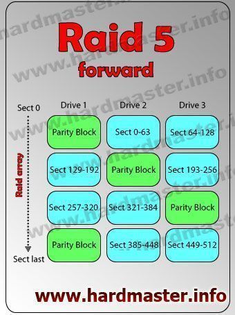 Raid 5 forward описание