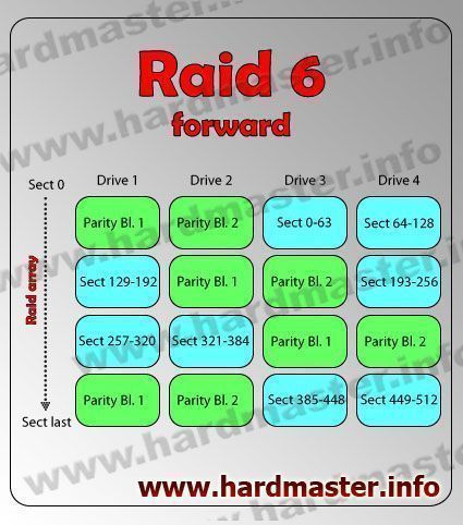 Raid 6 forward описание