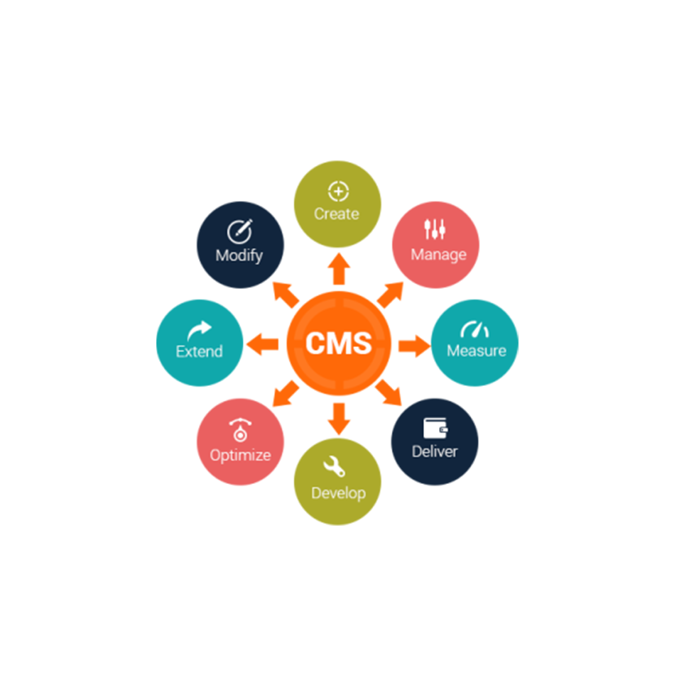 Cms информация. Cms системы. Система управления контентом. Cms платформа. Cms content Management System.