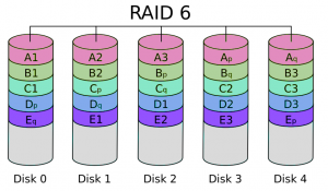 принцип работы RAID 6