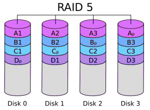 принцип работы RAID 5