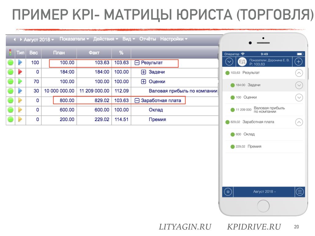 Kpi юриста. KPI показатели эффективности юриста. KPI для юридического департамента. КПЭ юриста. KPI юриста пример.