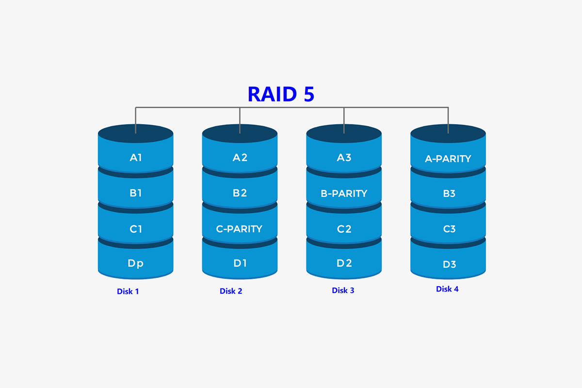 Raid диски