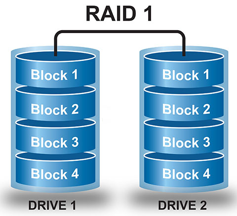 Восстановление данных с массива RAID 1 (Mirroring)