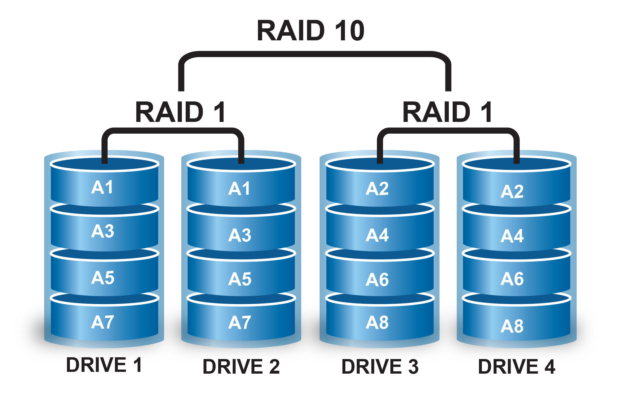 Восстановление данных с массива RAID 10 (Striping и зеркалирование)