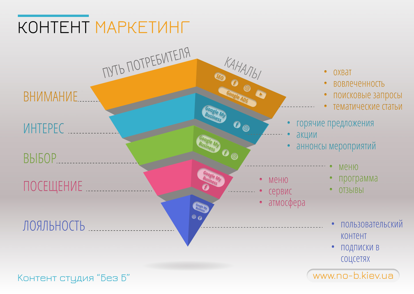 Маркетинг 2023. Контент маркетинг в ресторане. 10 Шагов маркетинга.