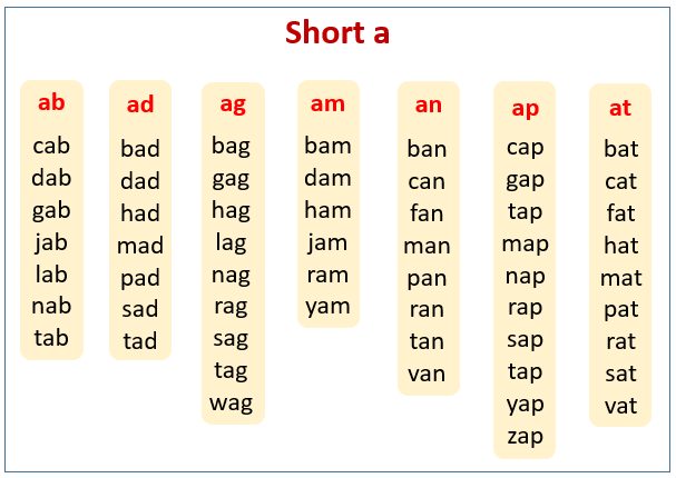 Short read. Чтение short long a. Чтение CVC Words. Drills чтение английский. Short!.